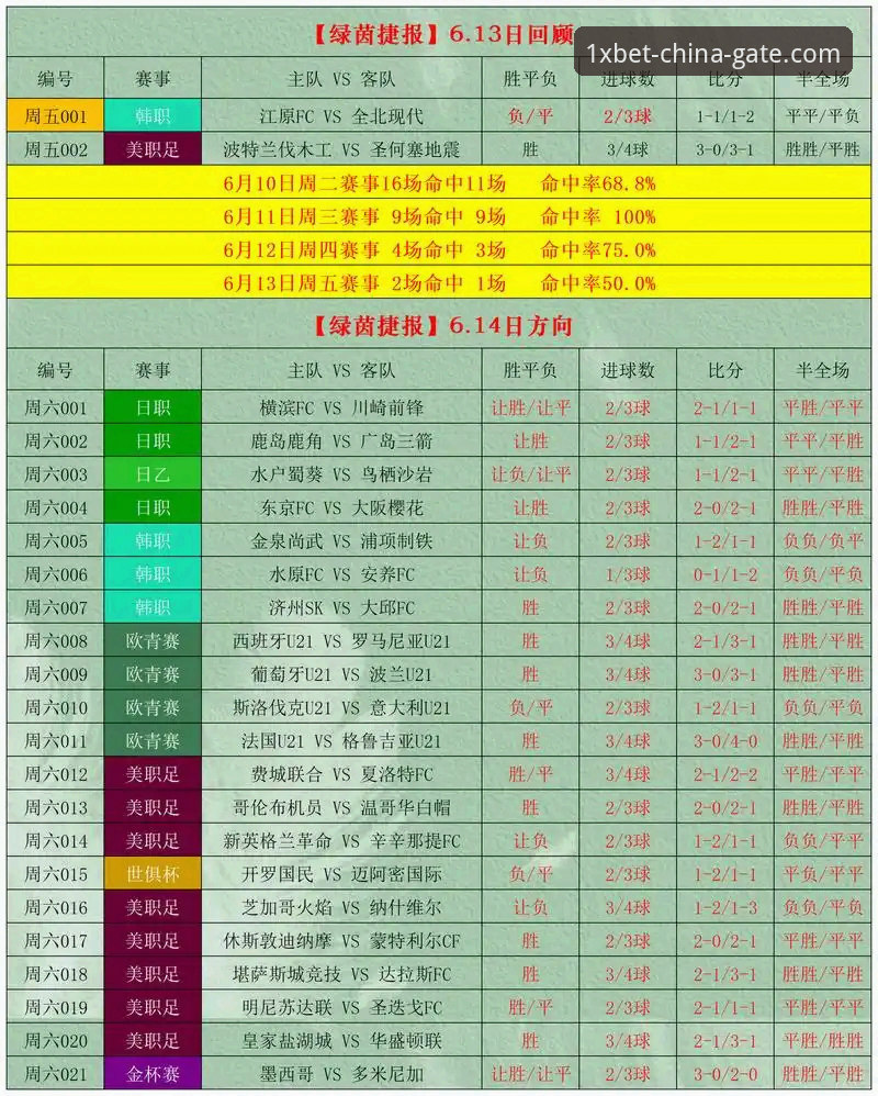 英格兰0-1日本赛事复盘与1XBET体育投注体验完整指南